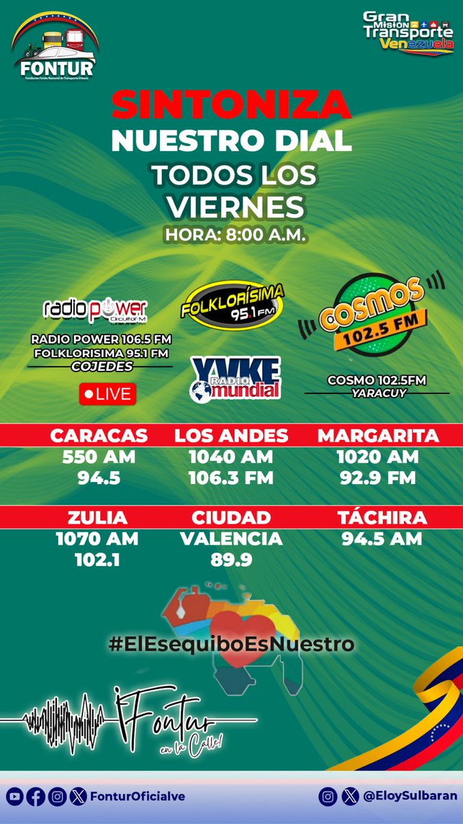 Fontursucre2023's tweet photo. Este viernes #03deNov te invitamos a sintonizar el programa en la radio, Fontur en la Calle a las 8:00am a través de @YVKE_Mundial del dial 550 AM y 94.5 FM en Caracas.
¡No te lo puedes perder! 📻
#ElEsequiboEs5VecesSÍ
#ExpoTransporteVzla2023
@NicolasMaduro
@NestorLReverol https://t.co/bIo5AS1smC