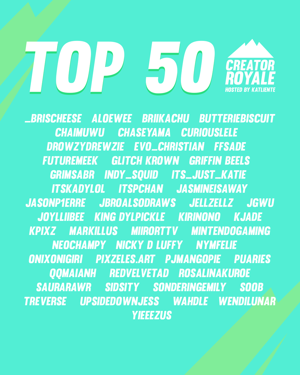 katlienteee's tweet photo. Through a grueling head-to-head yesterday, we cut down to the top 50 for the Creator Royale!! 

2 more creators will still be brought back for the redemption round, and they'll all compete for the TOP 25 which is the start of the 1 month grind challenge 🙏

#KatsCreatorRoyale https://t.co/onTaAffsm2