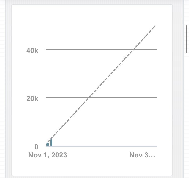 k_r_sandoval's tweet image. Day 2 of #NaNoWriMo. Got in 1,668 words. Still going steady which is really just my goal instead of stressing out on getting ahead.