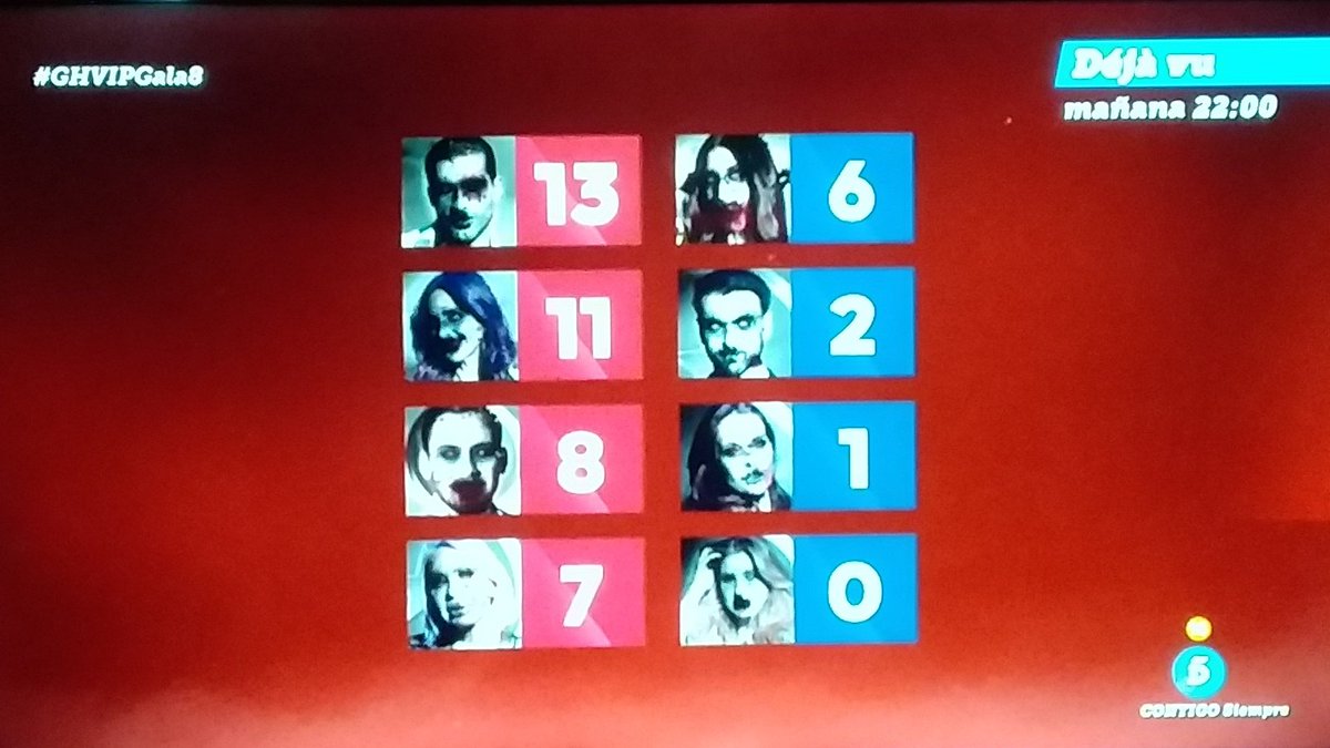 ghermanoar's tweet image. Nominaciones en #GHVIP #GHVIP02N