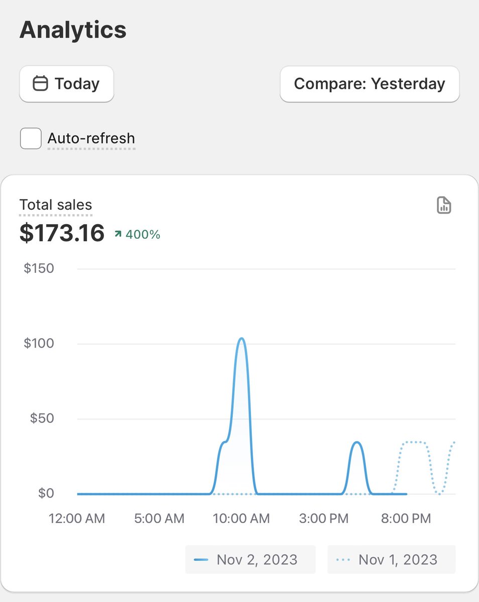 Great first day of sales in our soft launch of our Shopify store. Can’t wait to see the growth🚀 

Check us out: belowthelineoutfitters.com