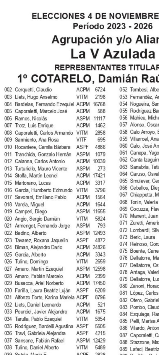 Miren el repre número 19
Dejen de tomarnos como boludos