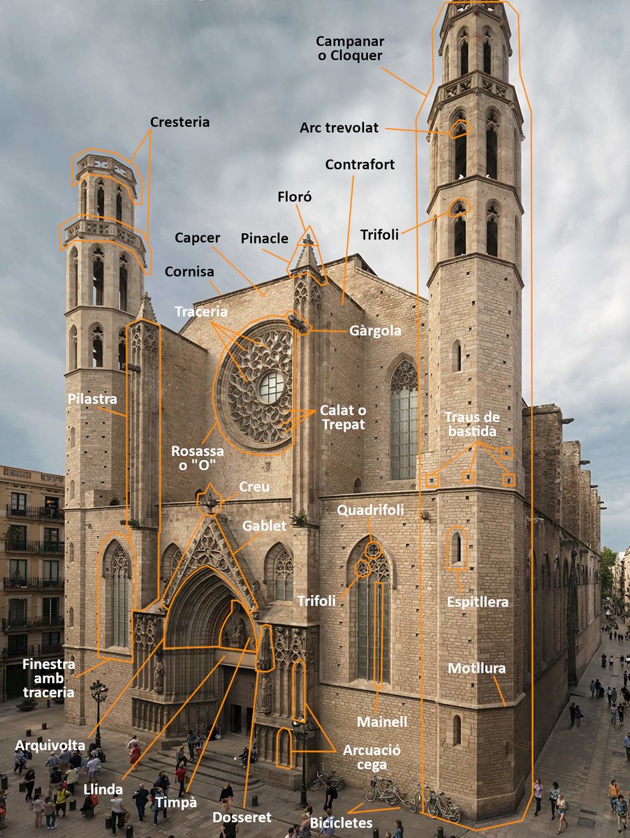 [versió 2023, amb un parell de paraules noves:] Si aneu a Santa Maria de la Mar i assenyaleu una part de la façana i dieu "...i allò d'allà com es diu?". Doncs es diu així (basat en el "Diccionari Visual de la Construcció" de la Generalitat). | 📷 Aleix Bagué