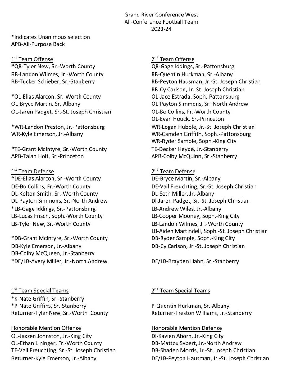 GrandRiverConf's tweet image. GRC West All-Conference Football