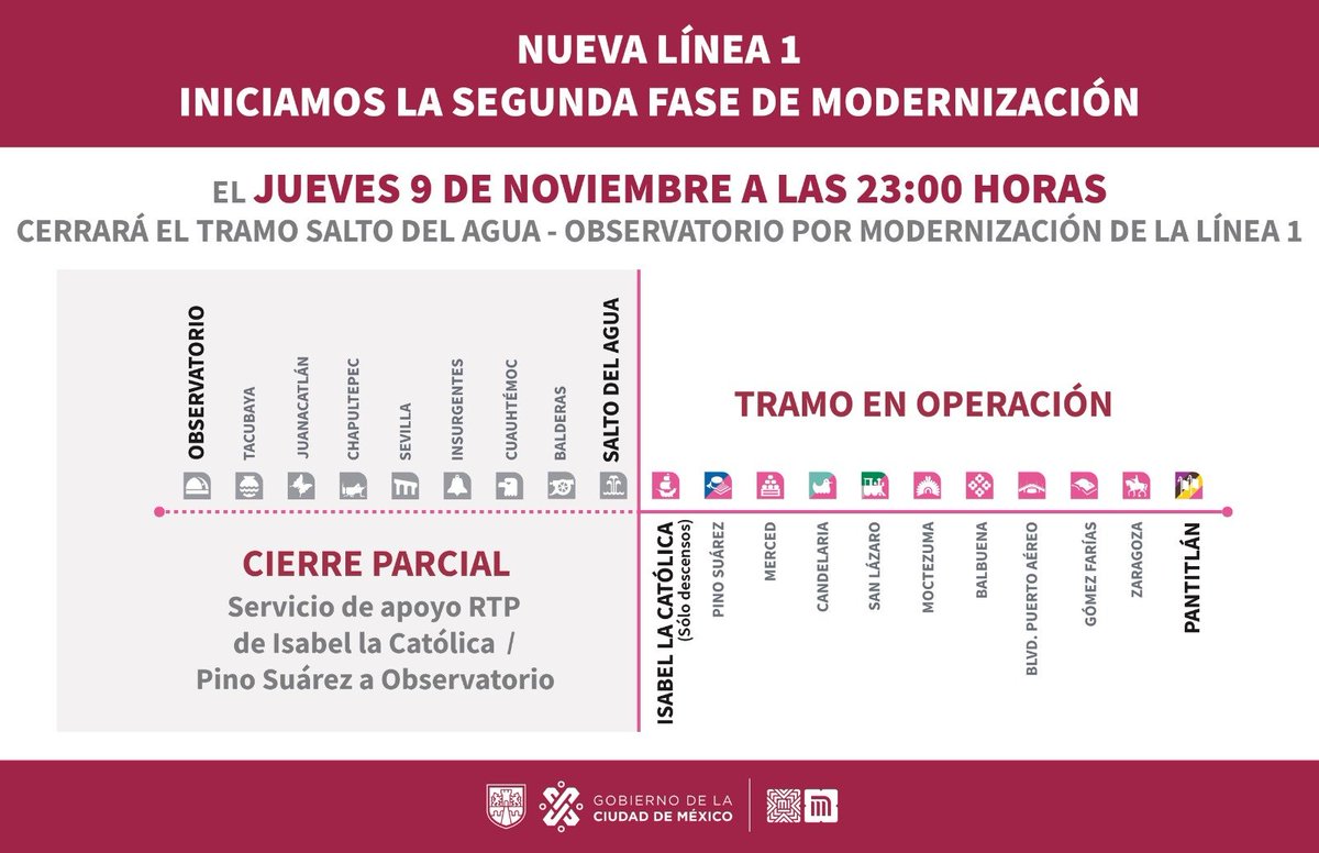 MetroCDMX's tweet photo. La SEMOVI y el Metro informan que el tramo Observatorio-Salto del Agua de la Línea 1 cerrará su servicio al público el jueves 9 de noviembre a las 23:00 horas, para dar inicio a las obras de modernización correspondientes al proyecto de #LaNuevaLínea1. https://t.co/VXlXYozl5h