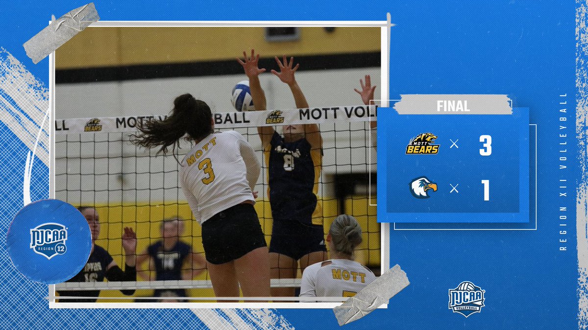 NJCAARegion12's tweet image. Bears Win! @mott_volleyball tops Clark State, 3-1, to move on to tomorrow's Great Lakes District B Semifinal Match vs. #6 Grand Rapids CC! First serve for the semifinal contest is slated for 5 PM at SC4!

@MottCCAthletics 
#NJCAAVB
