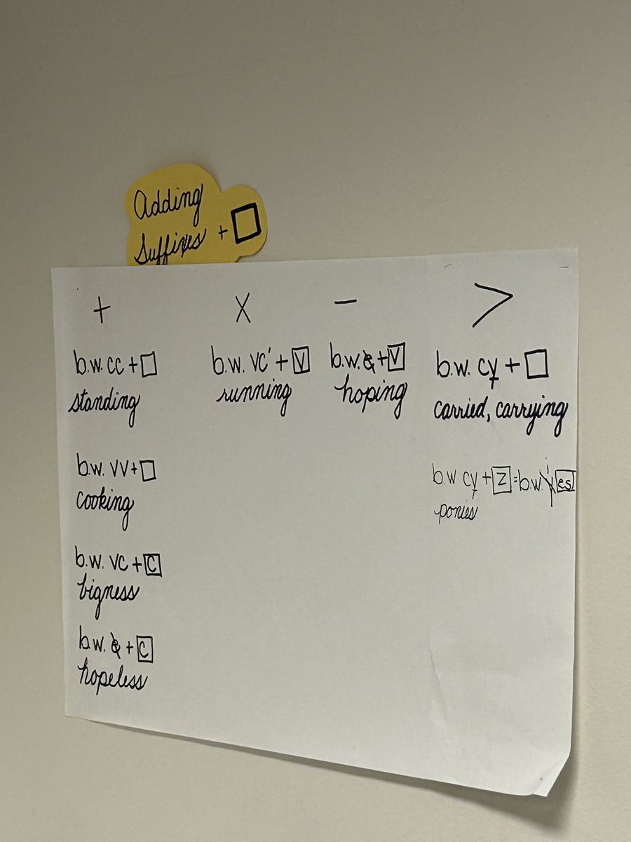 NISD Student Services Dept. (@nisdssdept) on Twitter photo Middle school students are coding words and learning the rules of language in order to become fluent readers! <a href="/CTMSBulldogs/">Chisholm Trail Middle School</a> Middle school students are coding words and learning the rules of language in order to become fluent readers! <a href="/CTMSBulldogs/">Chisholm Trail Middle School</a>