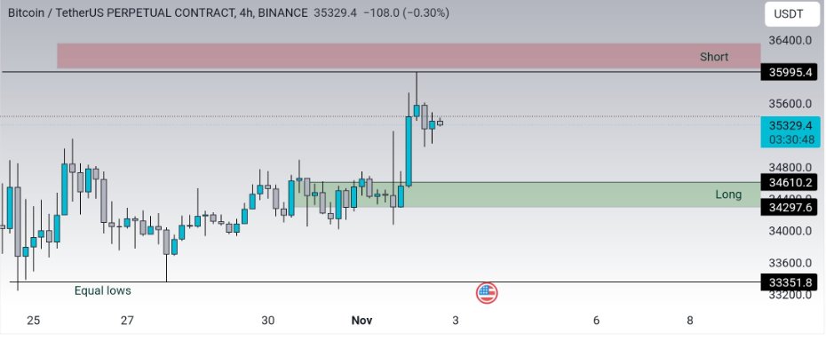 yuricasandi's tweet photo. $BTC LTF plans whatever comes first.... https://t.co/kQYI0mH8TO