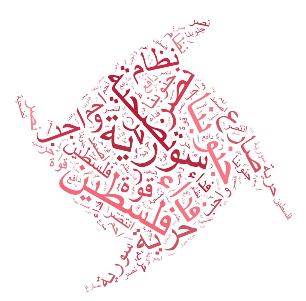 tahyasourya's tweet photo. الخلود لك يا سعاده❤
#الحزب_السوري_القومي_الاجتماعي #انطون_سعاده #لتحي_سورية #المدرحية 
#ssnp #ssnparty #almadrhiya  #antoun_saadeh 
#antounsaadeh https://t.co/Bhq5DpBoiX