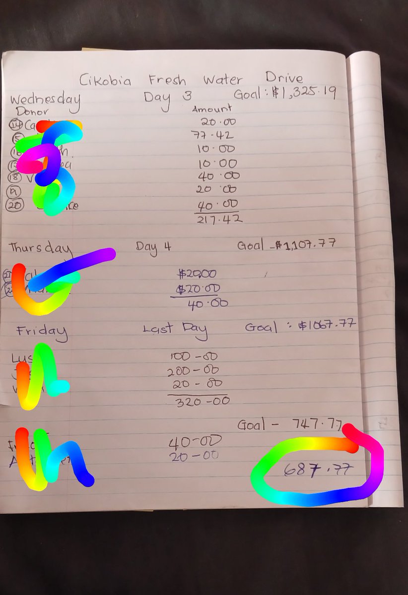 Hi Team Good Afternoon !! 

Only $687.77 Left for our Goal !! 

Together We Can !! 🙏 

Thank Youu 💝