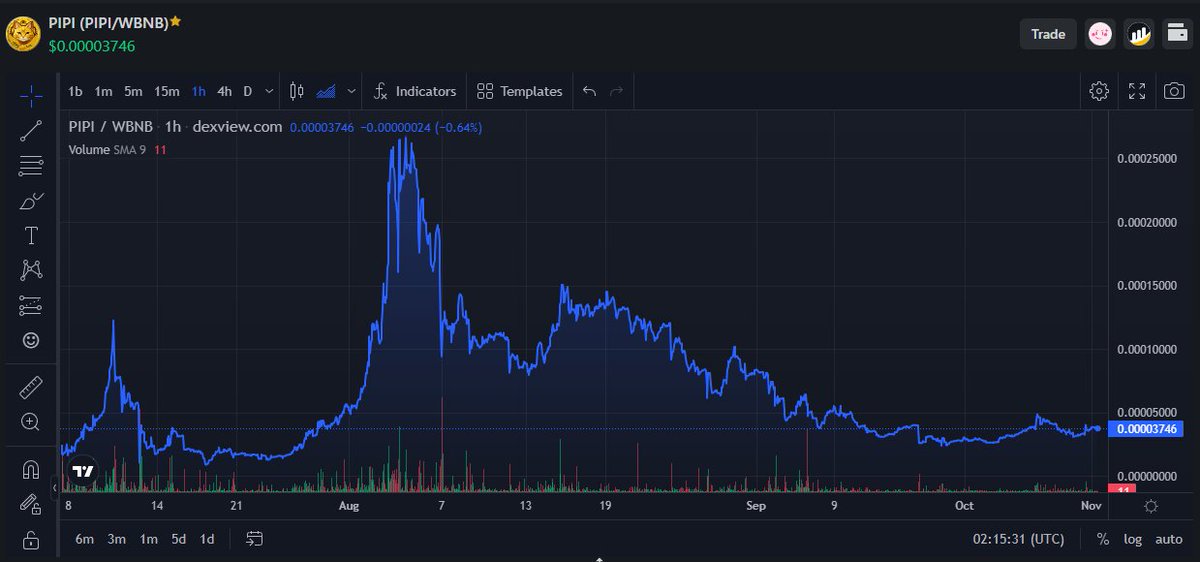 PipiTools tweet media