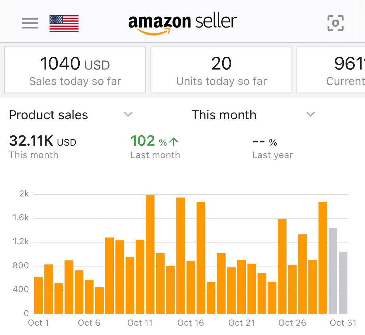 October Sales Update! My best month to date, and around 30% Roi this month. I still feel like I’m not super confident on some buys and what not but I’m way better at predicting how much of what I should get. And my best replen got tanked recently so I need to find a new one🔥💪📈
