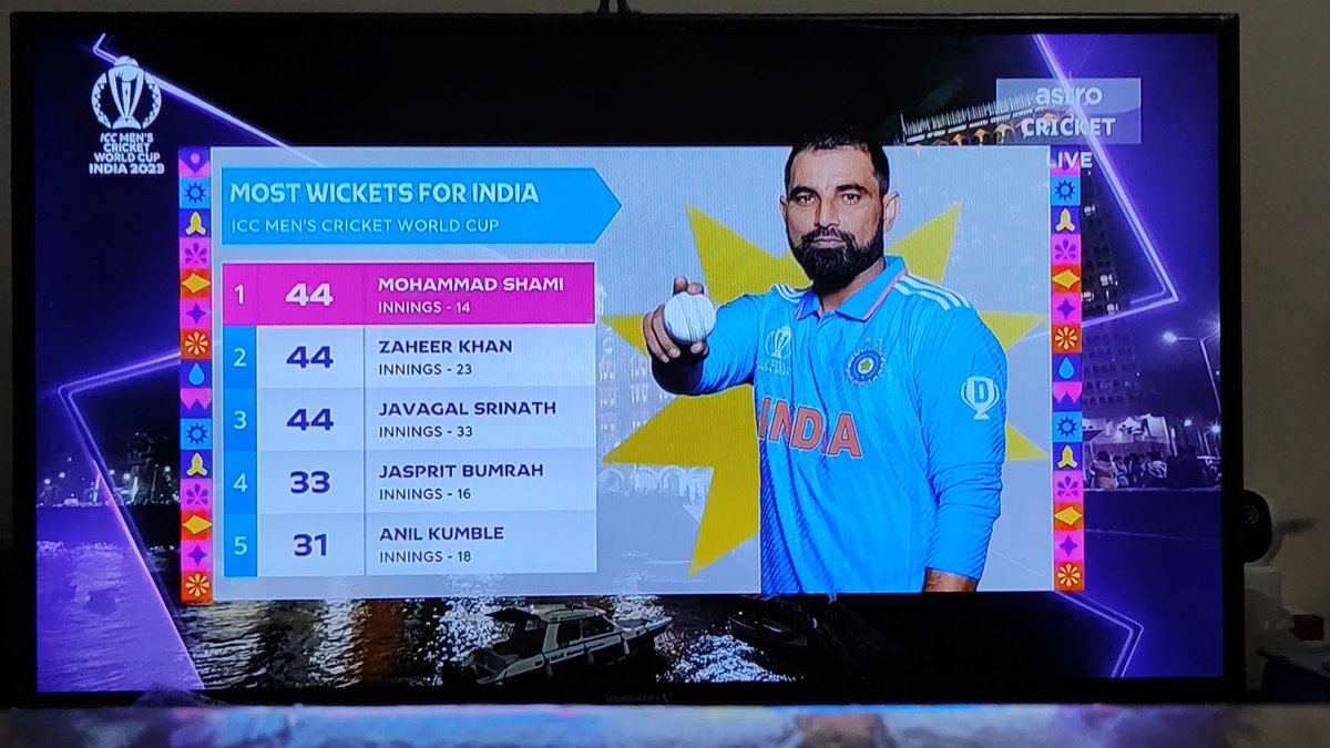 Patsdsa's tweet image. If @hardikpandya7 not injured,if team @BCCI  played same team,if we still believed lord @imShard.. if .. if. .. if.. is possible to see  this record @MdShami11... @ICC @BCCI @imVkohli
