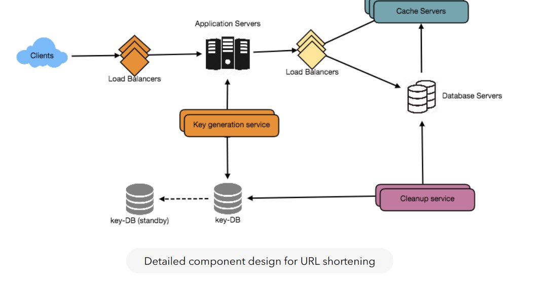 javinpaul's tweet image. 5 Best+ Problem for Java Interviews
1. OOP - bit.ly/3zLs0yu
2. Java - bit.ly/3p3dJrI
3. Multithreading - bit.ly/3bAABfk
4. Collections - bit.ly/3d2FHRG
5. Design Patterns - bit.ly/3JAE7Tn
6. System Design - bit.ly/3bDFILA