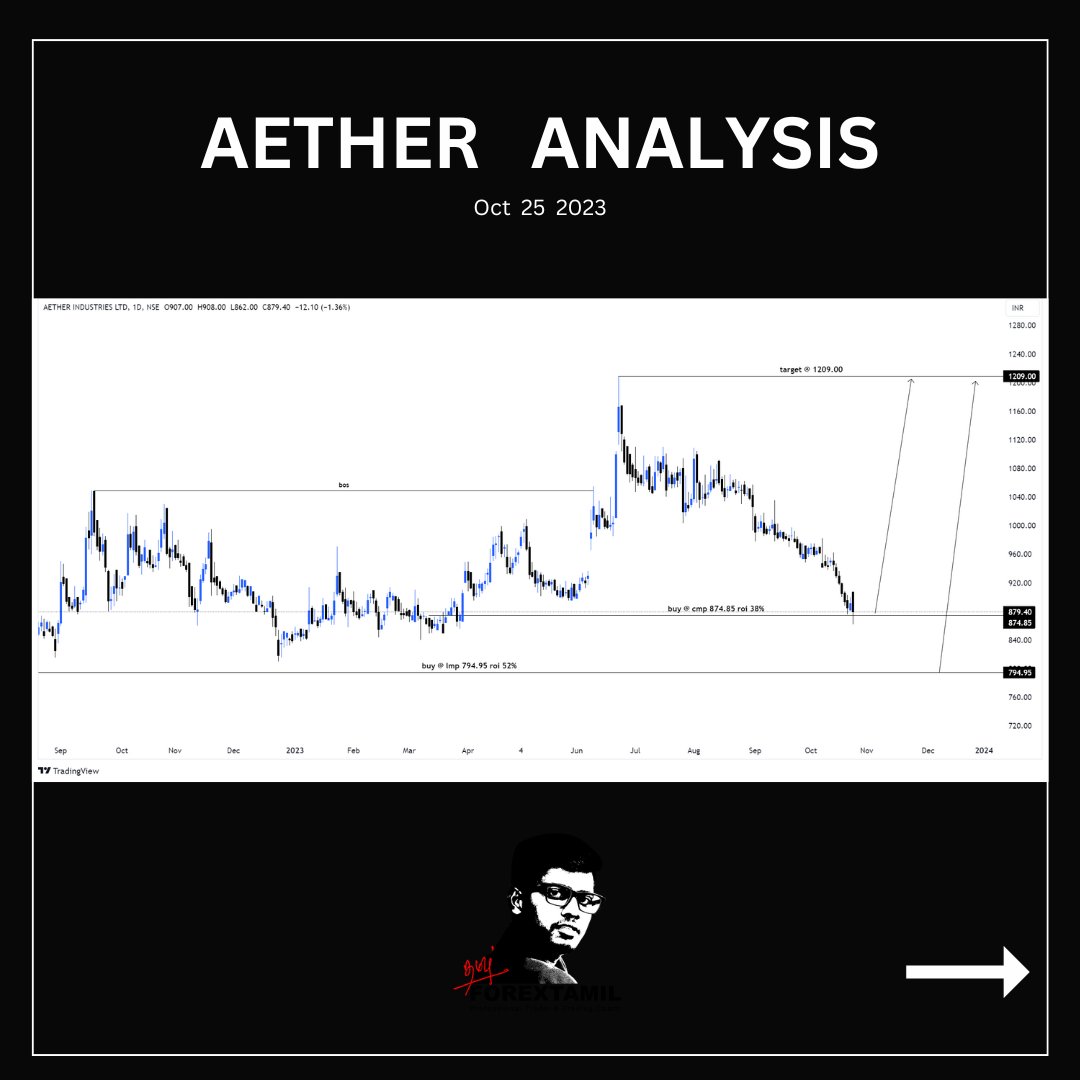 forextamil's tweet photo. ATHER INDUSTRIES ANALYSIS

Open Demat Account With us Get our Premium Signals Free

Account Opening link: https://t.co/iAfR8oDLs1

Affiliate code: SETZ

#nifty #banknifty #intraday #daytrading #swingtrading #priceactiontrading #priceaction #trading #stock #stockmarket https://t.co/szCs2E50LR