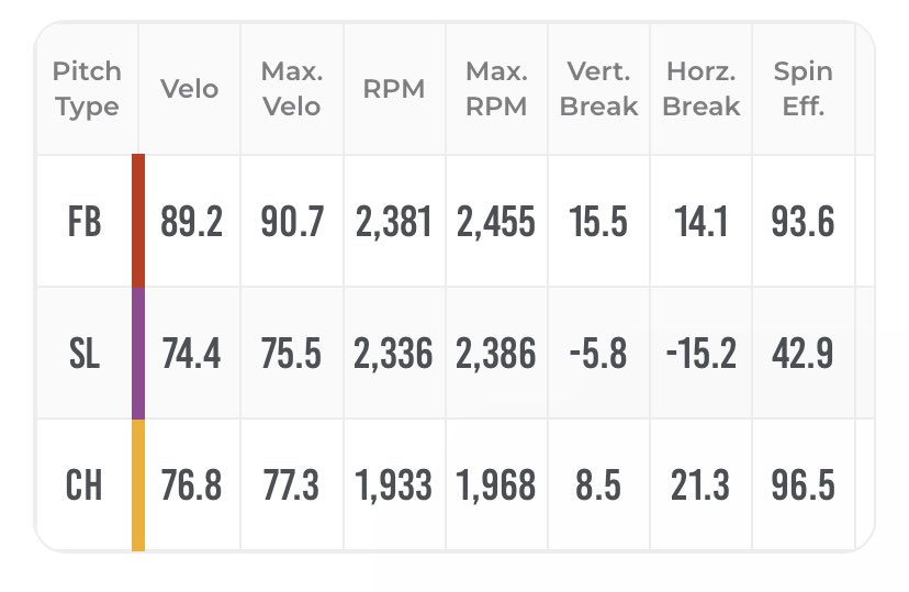 Max Snakenborg tweet media