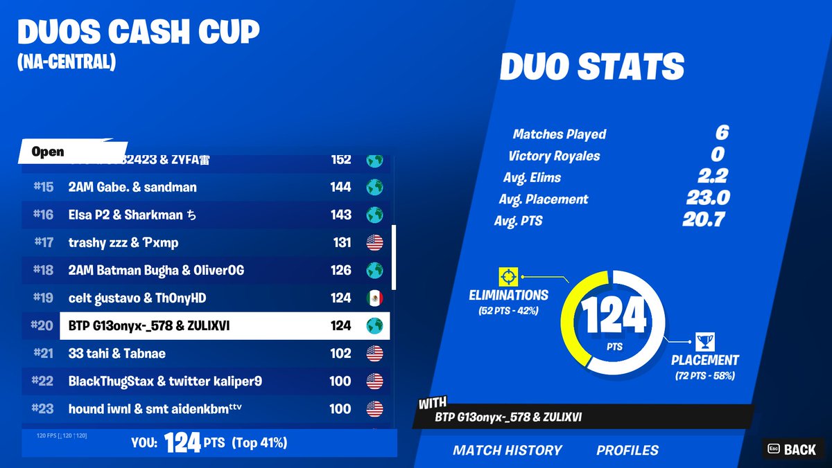 OnyxFNN's tweet photo. top 20, free 100. excited for next season. 😈😈 @zulixvi https://t.co/GK45CjxTUL