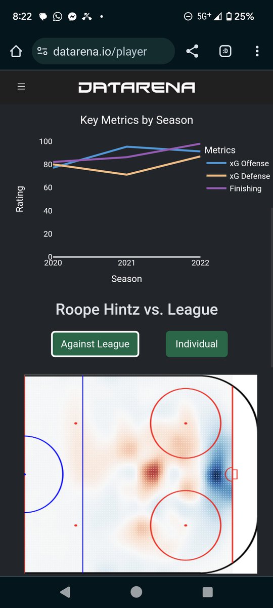 In case anyone was wondering, Roope Hintz is very good at hockey. Elite on both sides of the puck, one of the more underrated guys in the league #texashockey