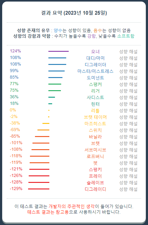 서울/부산 몸개발, 오르가즘컨트롤 도구플 관심있는 분! DM