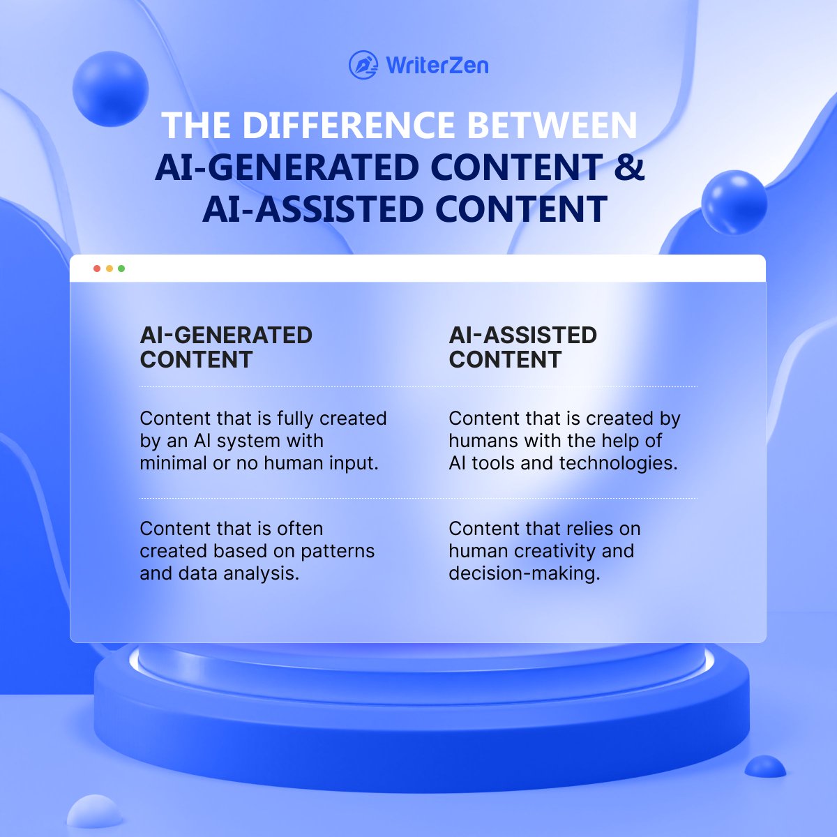 writerzenseo's tweet image. AI-Assisted Content vs. AI-Generated Content: Do you think they&apos;re one and the same? 🤯

Eager to explore the distinctions between these two approaches? Join us in unraveling them in the image below for valuable insights! 👇
#AIinContent