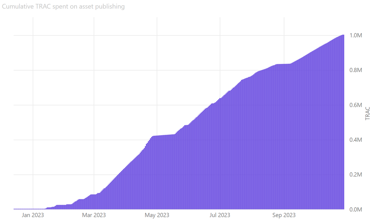 otnoderunner's tweet photo. In the age of #AI, misinformation is the new pandemic and #data the new oil. 

Without data, there would be no AI. 
But how can you trust that data?

There is only one solution:
$TRAC @origin_trail 

Nothing comes even close and I will provide full citations below 👇/12 https://t.co/XqOfwJ4KDO