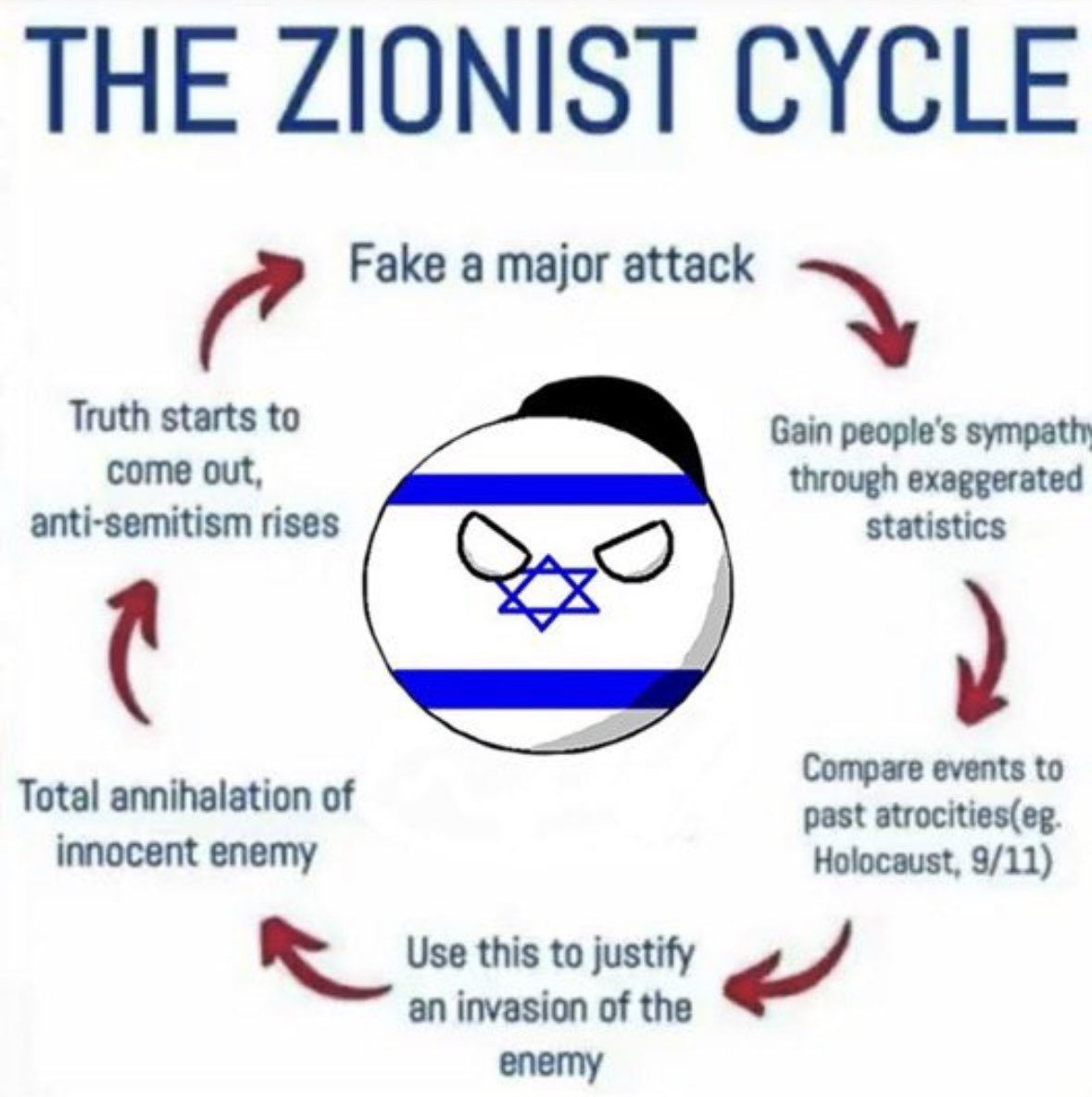 OwenBenjamin's tweet photo. The zionist mind is very similar to a meth head stripper who cuts herself if you don’t come over and then tries to get u to punch her so she can get u arrested, you don’t do she punches herself, gets you arrested so she can fuck your brother, and then threatens to cut herself if you don’t make bail.