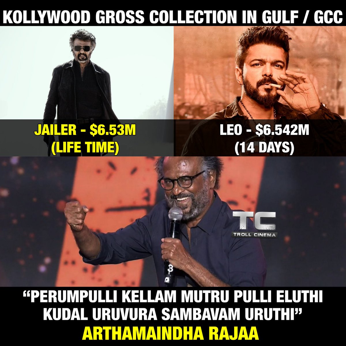 Leo is now the All Time #1 Tamil Movie in Gulf/GCC 💥💥 #Jailer #Thalapathy  #Rajinikanth, image size:1200x1200