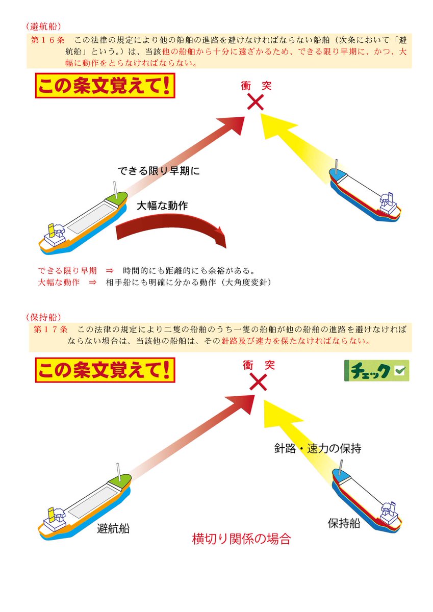 海技試験合格の秘訣その4362 口述試験学習シリーズ 海上衝突予防法第