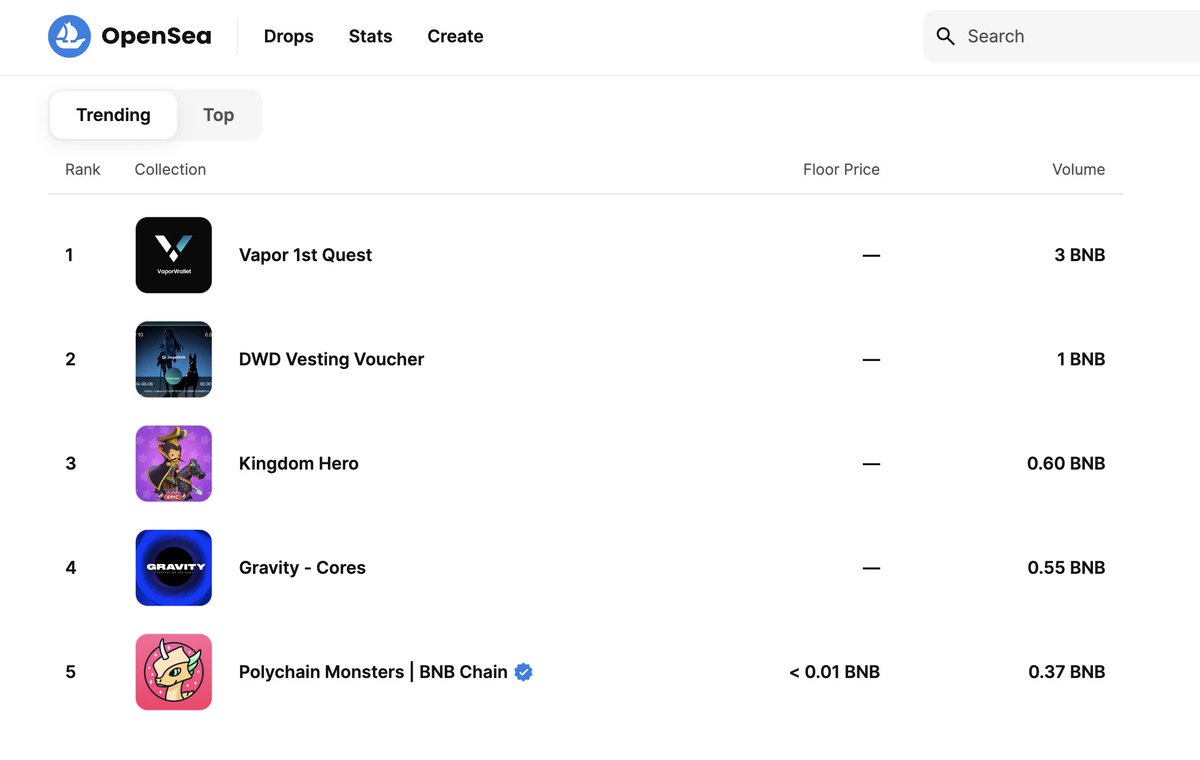 Vapor NFT sets the NFT world ablaze as it claims the top spot on OpenSea once more! 🔥💎 

#VaporNFT #NFTs #OpenSeaTrending