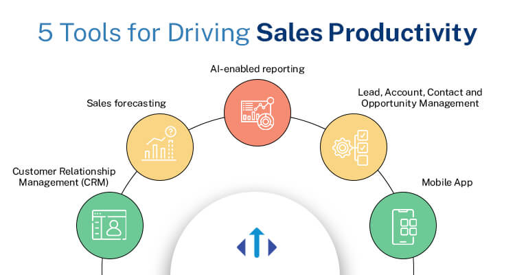 What if all the tools for driving #sales #productivity are covered by one centralized system?

#Salesforce has it all!

#salesforcepartner #salesforcemarketingcloud #salesforceconsulting #salesforceindia #salesforcecrm #crmsoftware #crmsolutions #crmsystem #salesforceexperts