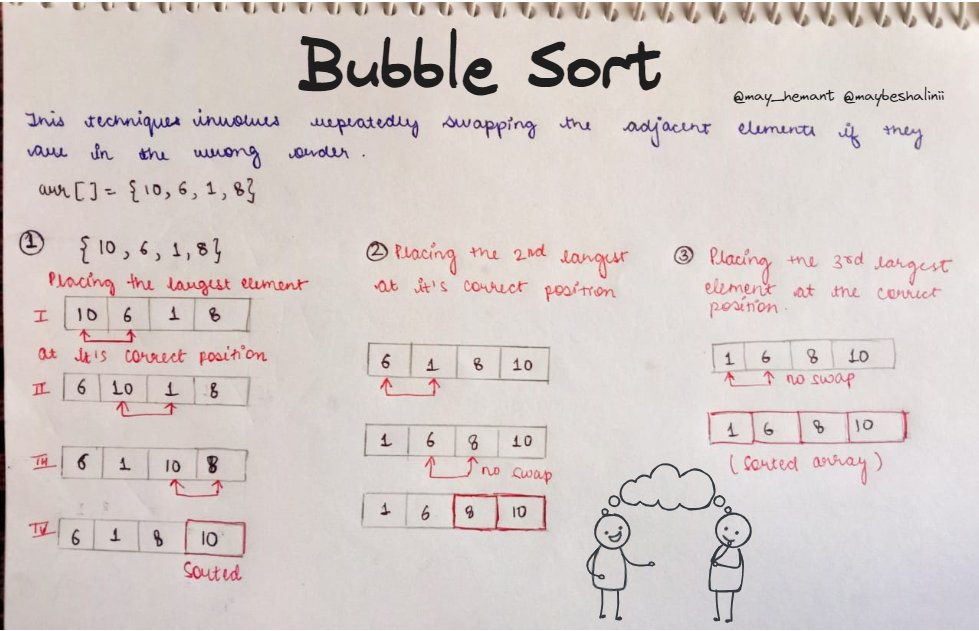 Bubble Sort Algorithm