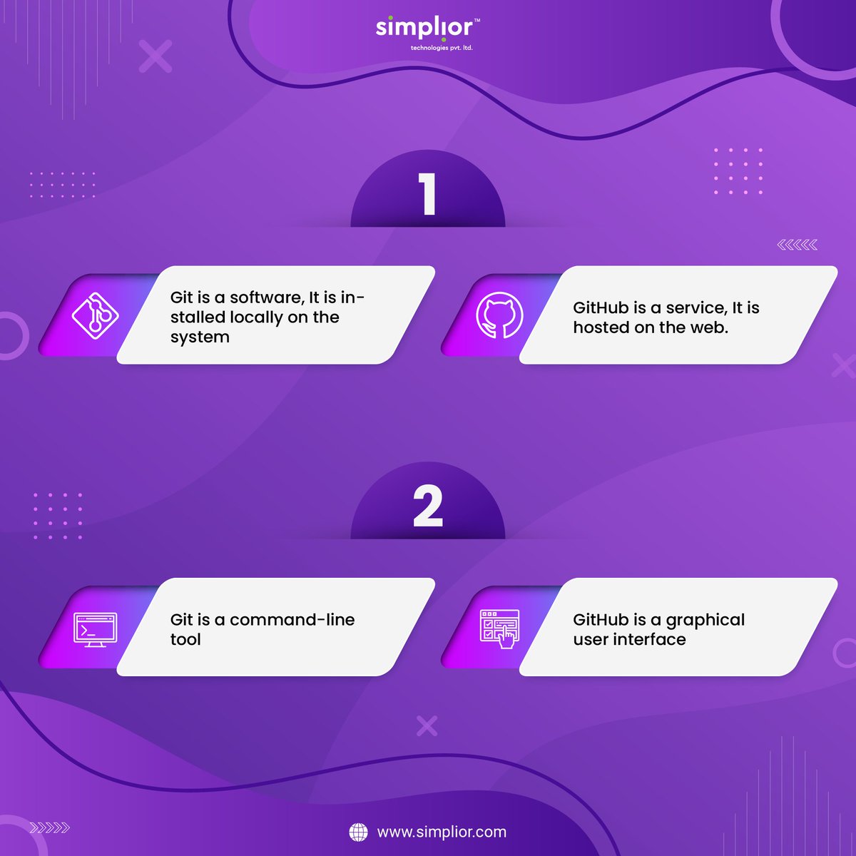 SimpliorLtd's tweet image. Decoding the Difference: GitvsGitHub
Let's explore the key differences and their roles in the world of version control. ๐ป๐
#GitVsGitHub #CodingCommunity #Simplior