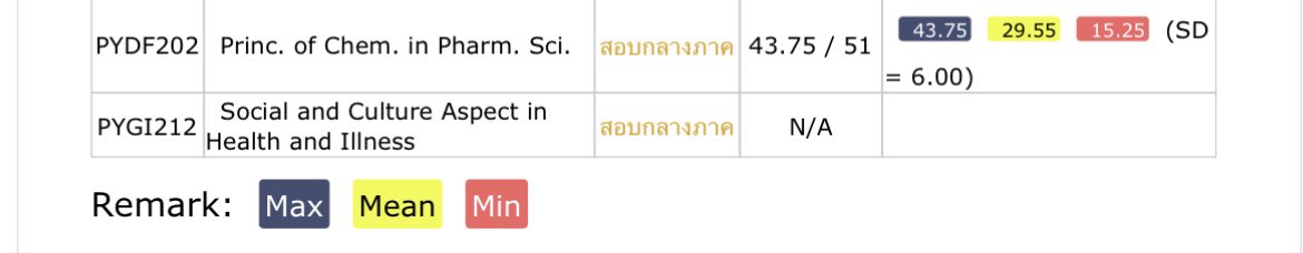 ⁴ᵗʰ หมอยามหิดล💊 tweet media