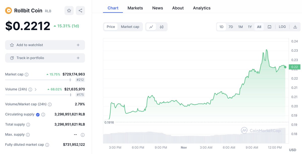 Lookonchain tweet media