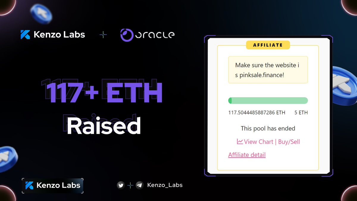 Kenzo_Labs's tweet image. 🥳Incredible achievement from our partner @oracle_l2 for it’s successful presale on @pinkecosystem 

🔥 117+ ETH Raised and $Oracle will list on @Uniswap soon!

Let’s Keep Building🚀

#OracleL2 #PinkSale #Presale #Launch #Uniswap