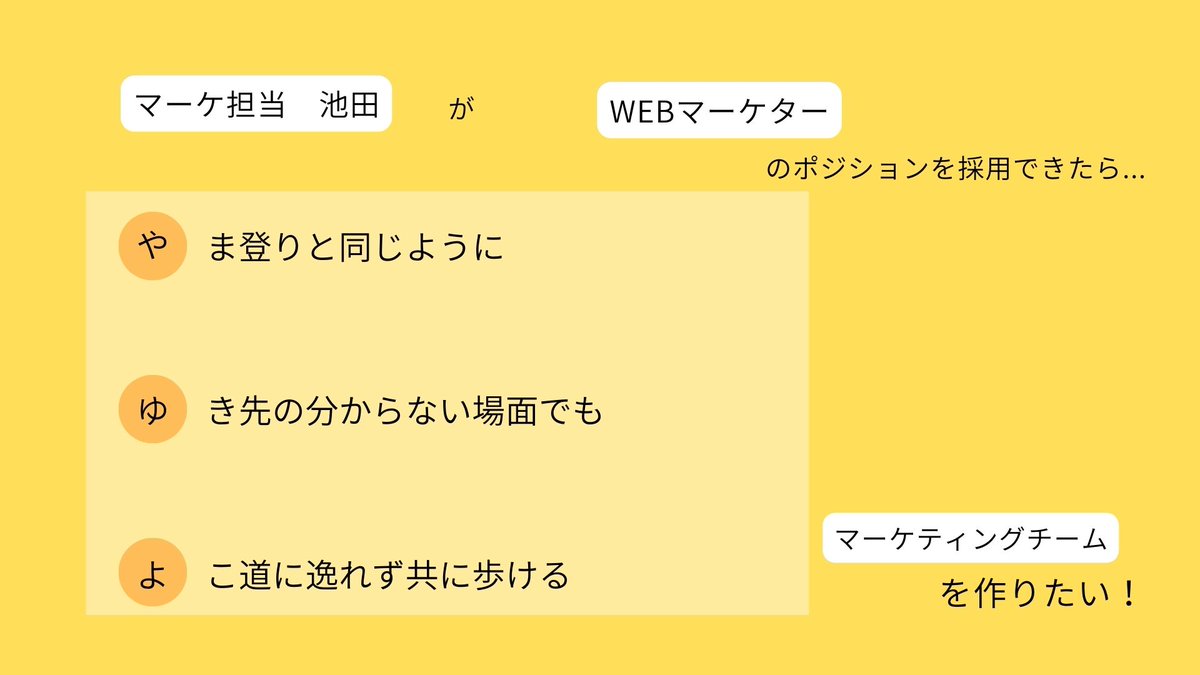 【今日の #採用あいうえお作文】   
今日は3連休は美術館にお出かけのマーケ担当のいけちゃんが担当しました！ こんなマーケチームを作りたい！

#NoSchool採用のつぶやき