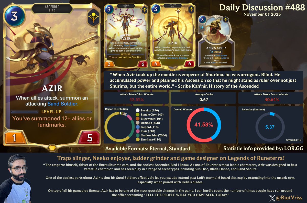 Shoutout to @RiotVriss for helping with today's daily discussion post!

reddit.com/r/LegendsOfRun…
