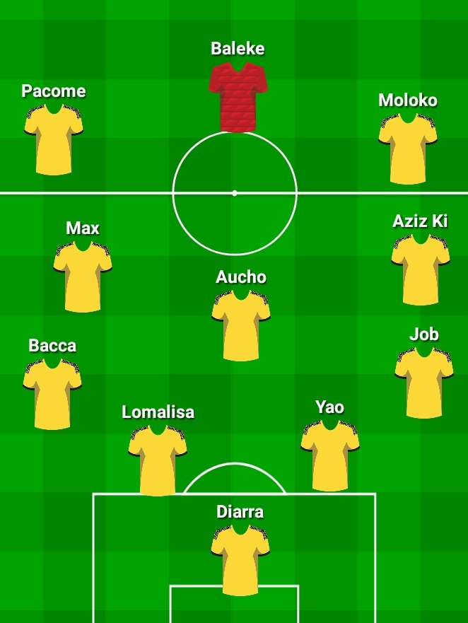 Hii ndo squad ya Simba & Yanga combined according to me: 

#KariakooDerby