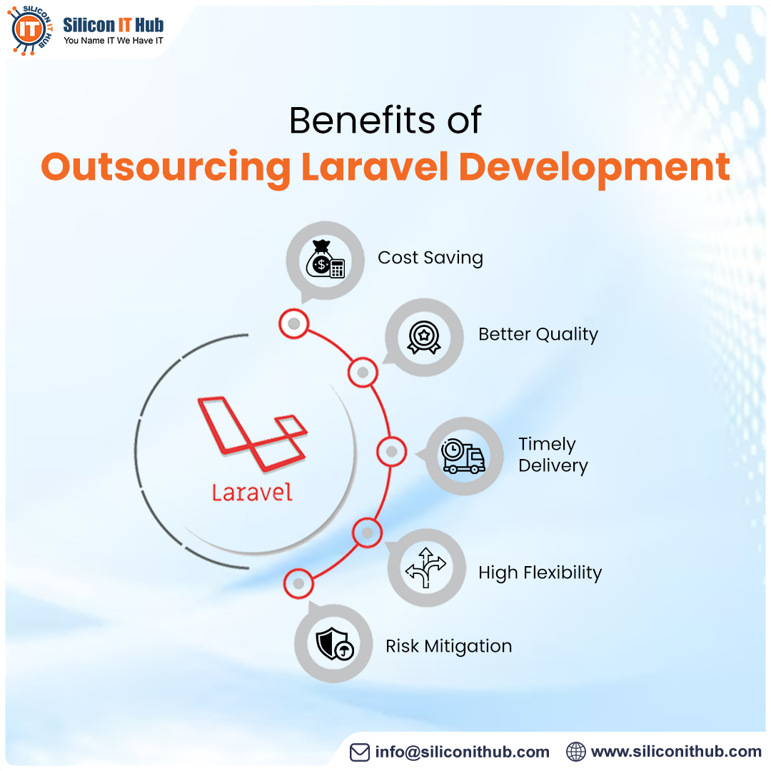 SiliconITHub's tweet image. You can save time, money, effort, and energy when outsourcing your #Laraveldevelopment project. Here is a glimpse of the benefits and step-by-step #outsourcing process. Sounds interesting? Let's connect!
#outsourcelaraveldevelopment #siliconithub