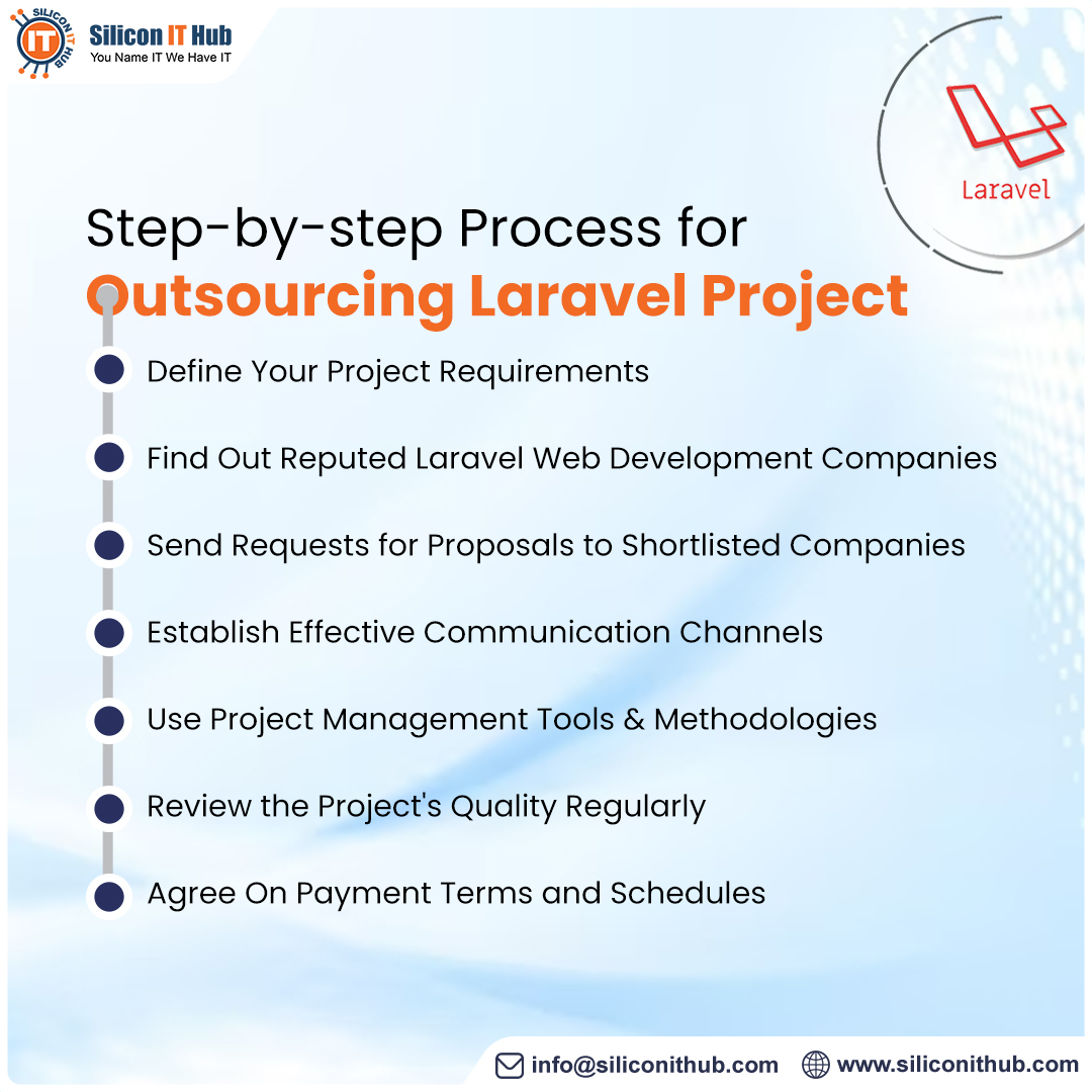 SiliconITHub's tweet image. You can save time, money, effort, and energy when outsourcing your #Laraveldevelopment project. Here is a glimpse of the benefits and step-by-step #outsourcing process. Sounds interesting? Let's connect!
#outsourcelaraveldevelopment #siliconithub