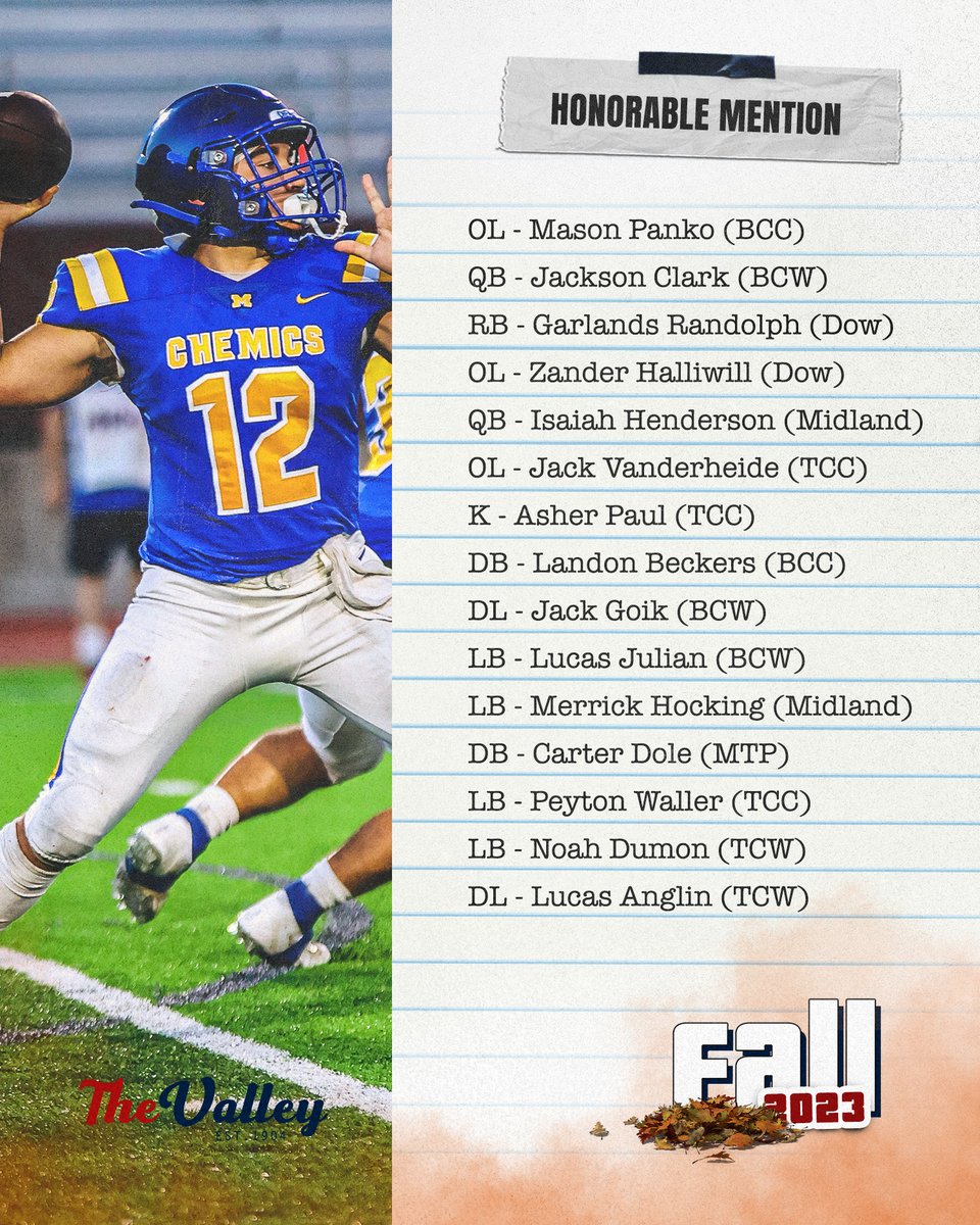 2nd Team &amp; Honorable Mention