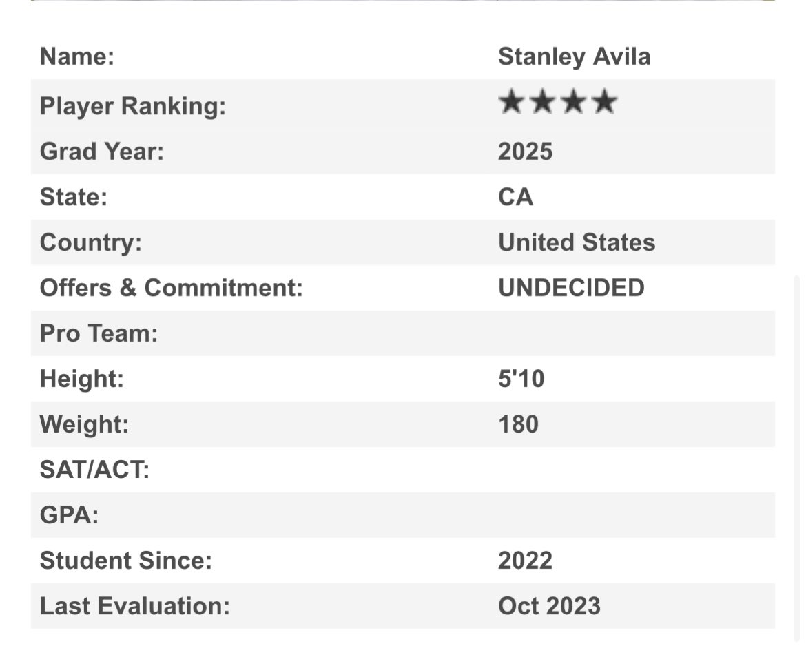 Stanley Avila 2027 LS tweet media