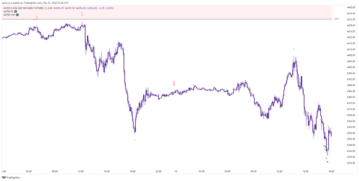 ASTRE CAPITAL tweet media