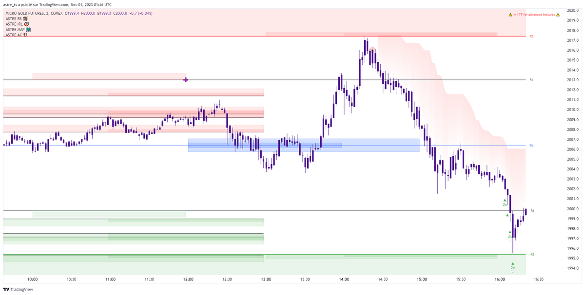 ASTRE CAPITAL tweet media