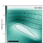 An airplane wing for electrons? Scientists @UCRiverside have designed it! When electrons travel around bends, they heat up. With the electrofoil, researchers can take images of the contortion, compression, and expansion of streamlines of electric currents: news.ucr.edu/articles/2023/…