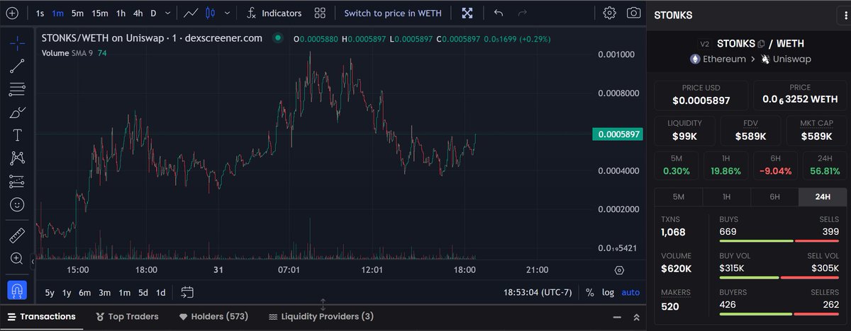 The__Solstice's tweet photo. $STONKS looking good here. Higher

https://t.co/Fm3MIYqZgt

@Stonks_erc20 https://t.co/ijgwvf3XQI