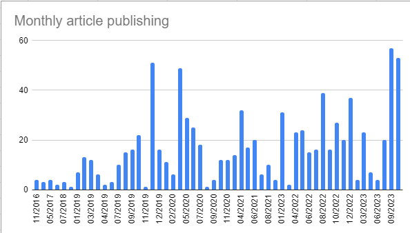 Theo The Marketer tweet media