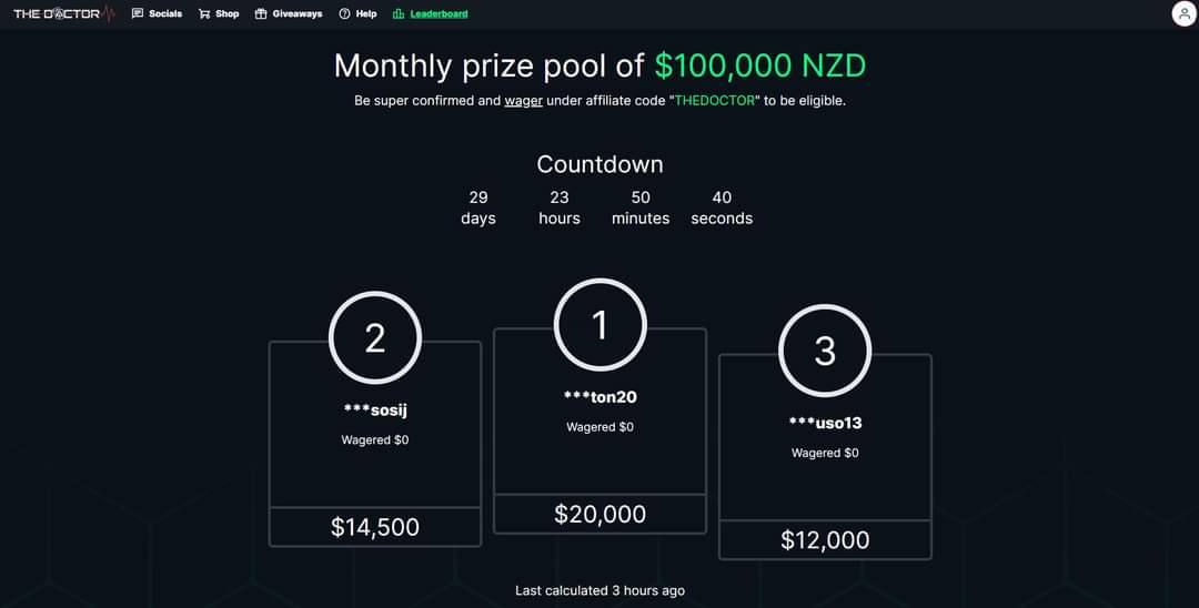 🏆 THEDOCTOR NOVEMBER WAGER LEADERBOARD 🏆 
LIVE on thedoctor.net

TOTAL PRIZE POOL $100,000 NZD

🥇1st:    $20,000
🥈2nd:   $14,500
🥉3rd:    $12,000
     4th:    $10,000
     5th:    $8,500
     6th:    $7,000
     7th:    $6,000
     8th:    $5,000
     9th: