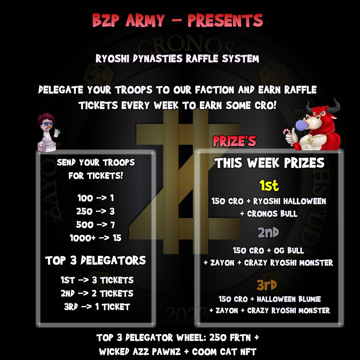 WickedAZZPawnz's tweet photo. βοΈππͺβοΈβοΈ
New Battle New Raffle
Delegate your troops to BZP Army
πPrizes Includeπ
450 #CROβ250 #FRTN #NFTs
#Ryoshi Halloween
#CronosBull
OG Bull
#Zayon
Crazy Ryoshi Monster
Halloween Blumie
Wicked Azz #PAWNZ
COOM Cat
@CronosBullFi @ZayonProject @RYSKnft https://t.co/fT0lMcQ4UP