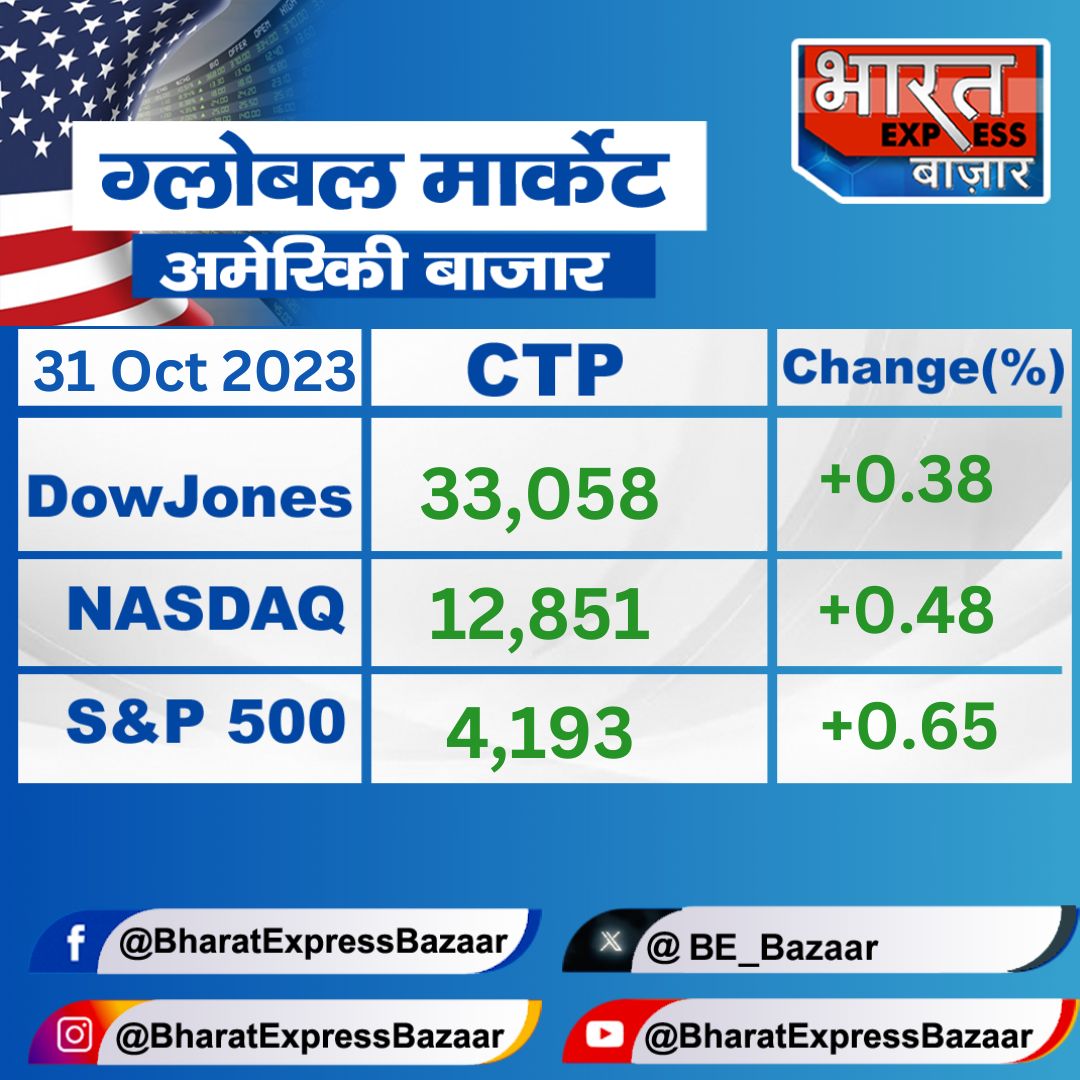 #Fed के फैसले से पहले अमेरिकी बाजार तेजी के साथ बंद

#USMarkets #USA #DOW #Nasdaq #WallStreet #StockMarket #MorningCues #BharatExpressBazaar #Bazaar